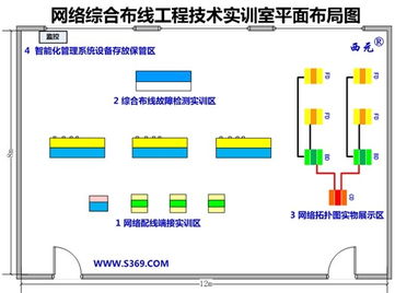 西元產(chǎn)品成功中標河北防災科技學院綜合布線實訓室建設項目