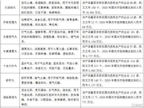 珍寶島獲得藥品補(bǔ)充申請(qǐng)批件，顯著豐富中成藥產(chǎn)品管線